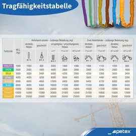 PETEX Rundschlinge Polyester 1 m lila