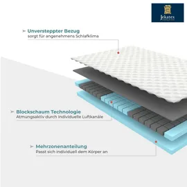 Jekatex Multiflex Topper 100 x 200 cm