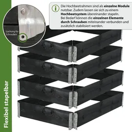 Trutzholm Hochbeet Palettenrahmen 120 x 80 x 80 cm Schwarz