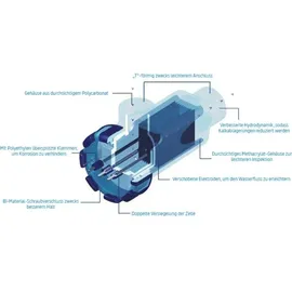 OKU Obermaier GmbH INNOWATER Salzwasserelektrolyse SMC-20 pHw bis 90m3