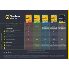 NortonLifeLock Norton 360 Premium 2026 10 Geräte 1 Jahr