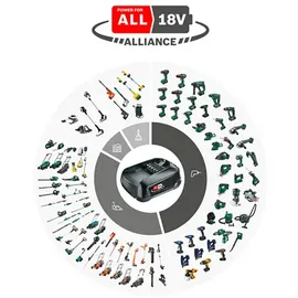 Bosch AdvancedTrimRouter 18V-8 mit Zubehör