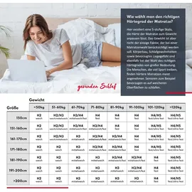 Fdm COMFORT Plus 90 x 190 cm H4