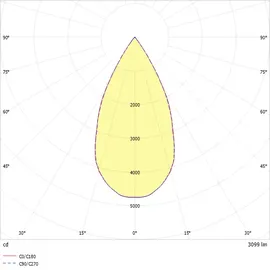 RIDI Homelight Ridi-Leuchten LED-Stromschienenstrahler TINO DAFWS840SF0300