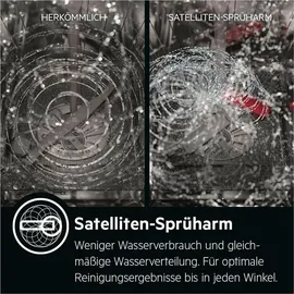 AEG FSB5361CZ Einbau-Geschirrspüler (vollintegrierbar, 600 mm breit)