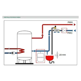 CALEFFI Sicherheitsgruppe DN 20, 3/4Zoll, 6 bar