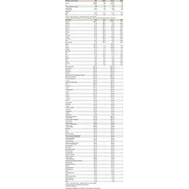 Peak Performance Createston Professional Cola Pulver 3150 g