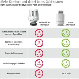 Hama Smartes Heizkörperthermostat WLAN