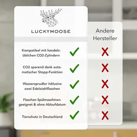 Luckymoose Infinity Wassersprudler schwarz mit 2x 1,25L Edelstahlflaschen