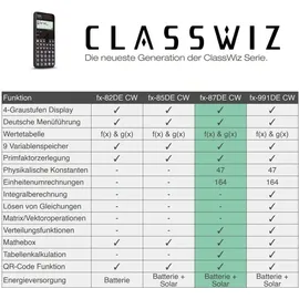 Casio FX-87DE CW Schwarz