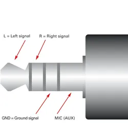 ROLINE 3,5mm Adapter 4polig (Mikrofon+Lautsprecher), schwarz, 15 cm