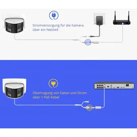 ANNKE I91DX 4K PoE Weiß