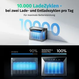 Anker SOLIX Solarbank 4 E5000 5 kWh