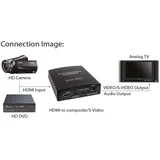 InLine HDMI zu Composite/S-Video Konverter mit Audio 65006 Schwarz