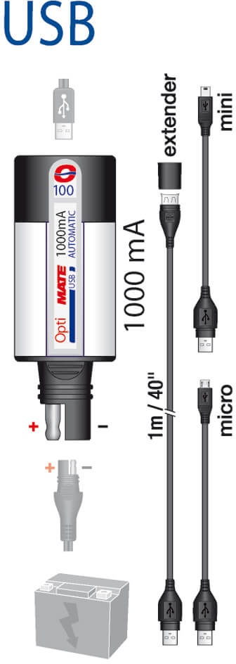 OPTIMATE USB Ladegerät mit Batteriemonitor, SAE Stecker (Nr. 100), 2400mA