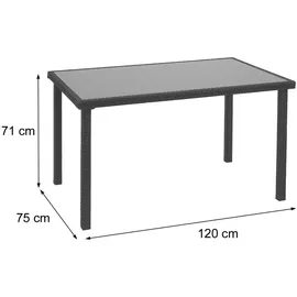MCW Polyrattan Set MCW-G19 5-tlg. schwarz/dunkelgrau