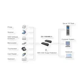 Exsys EX-1188HMS-3 USB 3.2 Gen 1 (3.1 Gen 1) Type-B 5000 Mbit/s Schwarz (EX-1188HMS-3) - Schwarz