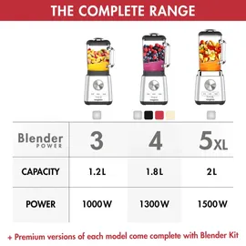 Magimix Power Blender 5XL Standmixer