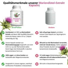 Sinoplasan Mariendistel Extrakt 500 mg Kapseln 120 St.