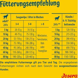 Josera Family Plus 2 x 15 kg