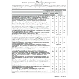 Secumar CO2-Ersatzpatrone 16g CO2-Patrone Mini Auto