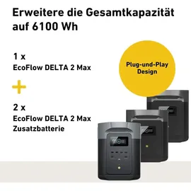 EcoFlow Delta 2 Max Powerstation