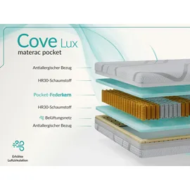 MKS COVE 120 x 200 cm H3