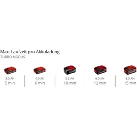Einhell Akku-Laubbläser GP-LB 18/200 Li GK-Solo