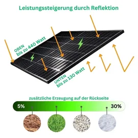 myvoltaics MyCarport bifazial 800 W inkl. Hoymiles Wechselrichter 800 W