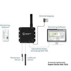 Güde GUDE 72133 Expert LAN-Sensor für Temperatur-, Luftfeuchte und Luftdruck