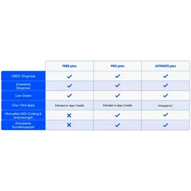 obdeleven Diagnosegerät OBDeleven 3 Pro