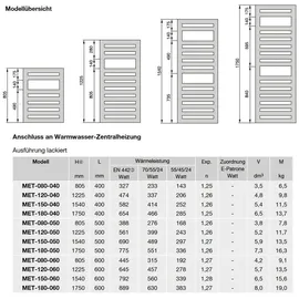 Zehnder Metropolitan Spa Badheizkörper 1750 x 400 mm 654 W weiß Seitenventil