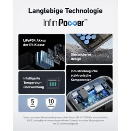 Anker SOLIX Powerstation-Set, C1000X + Erweiterungsakku BP1000 + Solarmodul PS100