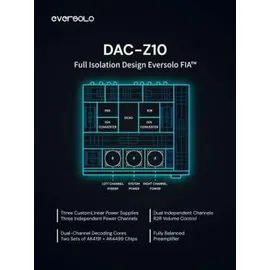 eversolo DAC-Z10 DAC, Kopfhörerverstärker und Vorverstärker