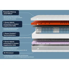 Hn8 Schlafsysteme Sleep Balance TFK 120 x 200 cm H3