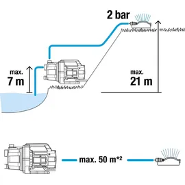 Gardena Gartenpumpe 3700/4 P Basic 9015-47