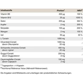 Peak Performance Peak Thyroid Support Kapseln 120 St.
