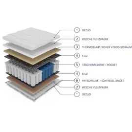masseno Taschenfederkernmatratze 140 x 200 cm H3