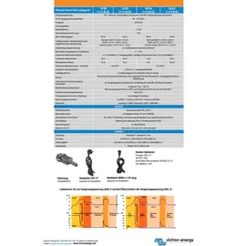 Victron Energy Victron Phoenix Smart IP43 Charger 24/16 (1+1) 120-240V Ladestrom (max.)