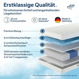 AM Qualitätsmatratzen Premium Gelschaum 160 x 200 cm H2