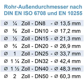 GENERAL FITTINGS Rohrdoppelnippel 2 Zoll x 100 mm Fitting