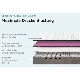 Ravensberger Matratzen Struktura-MED GEL 90 x 200 cm H3
