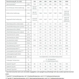 TWL Technologie EP-150 150 l