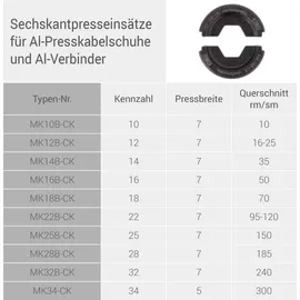 intercable tools Presseinsatzset 10-300 mm2 (183374)