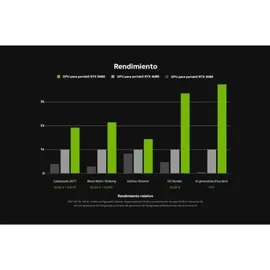 Gigabyte GeForce RTX 5060 Ti Windforce Max OC 8 GB GDDR7