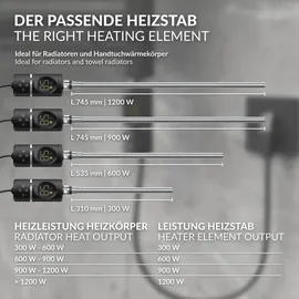 luxebath Heizstab 600 W Schwarz mit Thermostat und Digitalanzeige