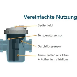 Poolex Salzelektrolyse Anlage Turbo Salt 800 Pool bis 80m3 Desinfektion ohne Chlor