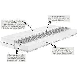 Badenia Trendline 90 x 200 cm H2