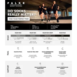 Falke RU4 Endurance athletic blue 39-41