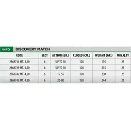 Lineaeffe Discovery Match, 450cm / 20-80g